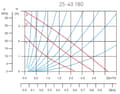 Pikkukuva 2 / 2: Pumppu 25-40-180