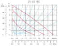 Pikkukuva 3 / 5: Pumppu 25-60-180