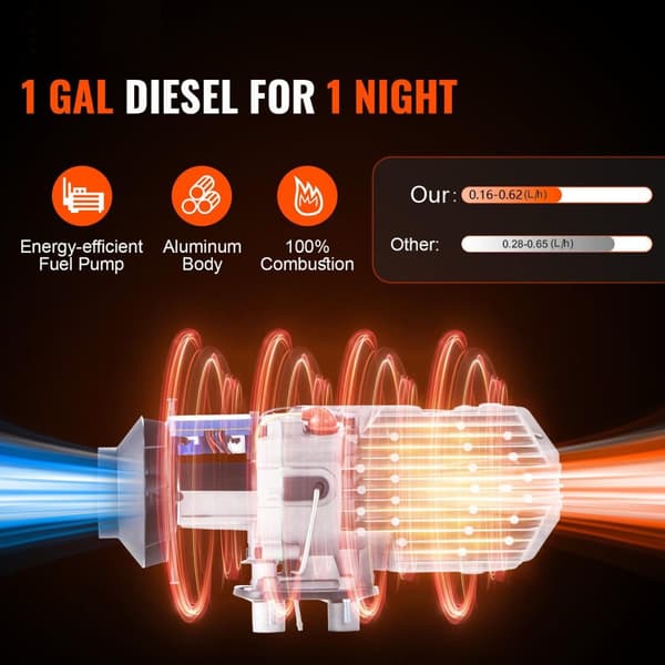8kW 12V effektiv dieselluftvärmare med Bluetooth-anslutning, LCD och fjärrkontroll, låg energiförbrukning, överhettningsskydd