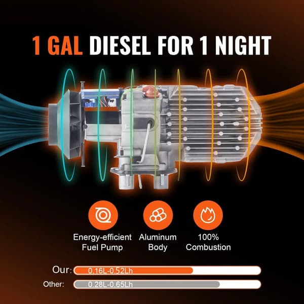 5kW 12V installationsfri dieselluftvärmare med Bluetooth-anslutning och överhettningsskydd, låg energiförbrukning, hög effekt