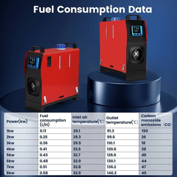 12V 5-8kW allt-i-1 effektiv tyst diesel parkeringsvärmare med komplett tillbehör