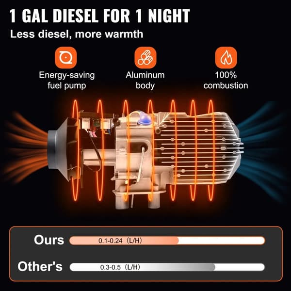 8KW 12V högeffektiv dieselluftvärmare med tillbehör, stor luftvolym, lågt ljud