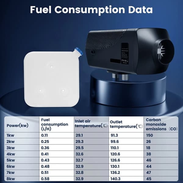5-8KW 12V delad bilvärmare, dieselluftvärmare för fordon och inomhus, automatisk styrteknik, lätt att installera och underhålla