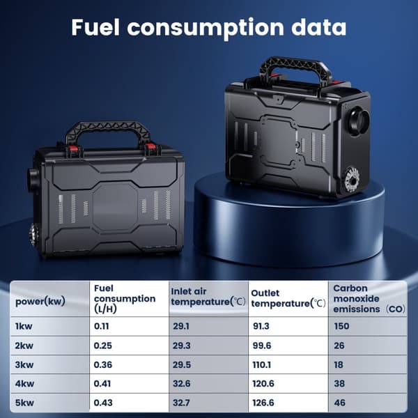 Bluetooth-styrd 12V 5KW dieselluftvärmare, energibesparande och miljövänlig, automatisk styrteknik, låg ljudnivå, lätt att installera