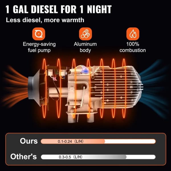 12V 8KW bärbar integrerad dieselluftvärmare med energibesparande bränslepump, snabb uppvärmning, lågt ljud, enkel installation