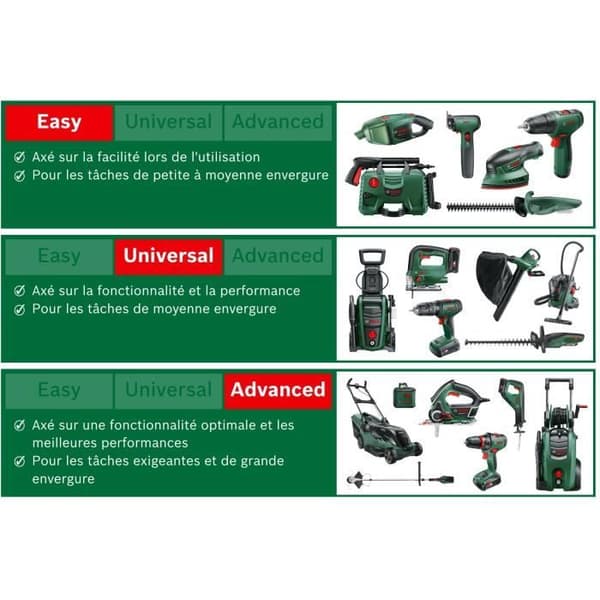 Bosch EasyGrassCut 23 kantskärare