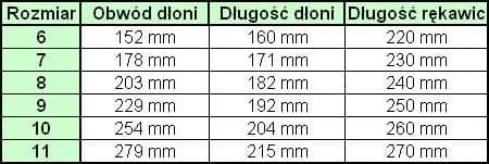PK 600B handskar svarta 10/XXL