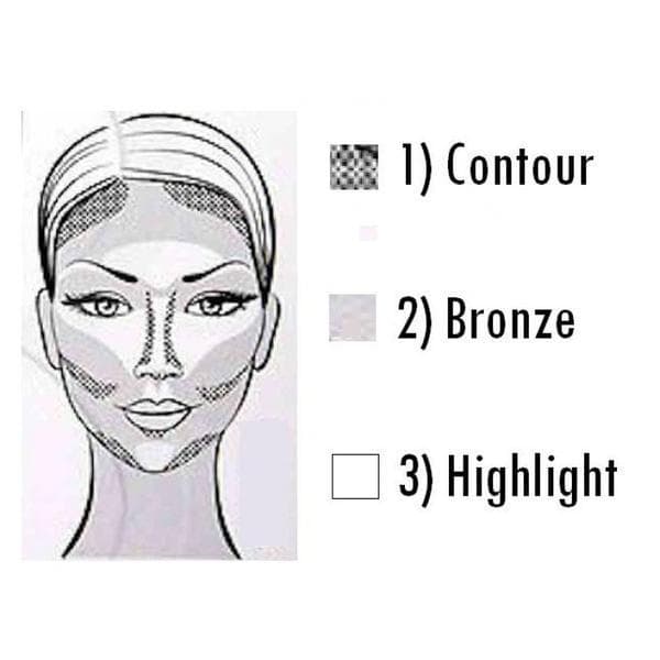 Technic Colour Fix BRONZE Contour Palette Kit