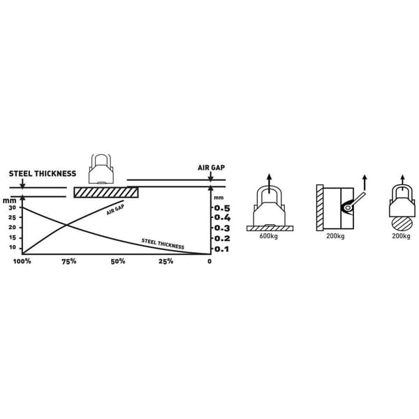Steinberg Systems Lyftmagnet - 600 kg