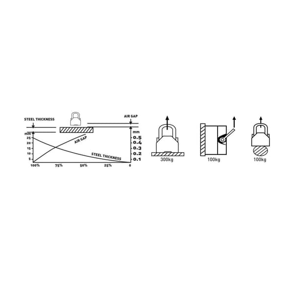 Steinberg Systems Lyftmagnet - 300 kg