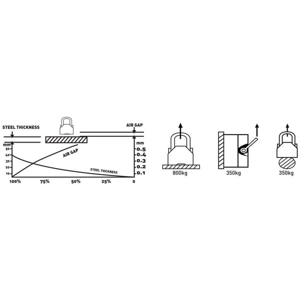 Steinberg Systems Lyftmagnet - 800 kg
