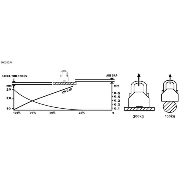 Steinberg Systems Lyftmagnet - 300 kg