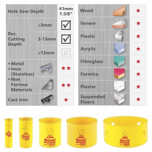 Starrett FASTCUT 32 mm (1,1/4"") bimetall HSS kobolthålsåg