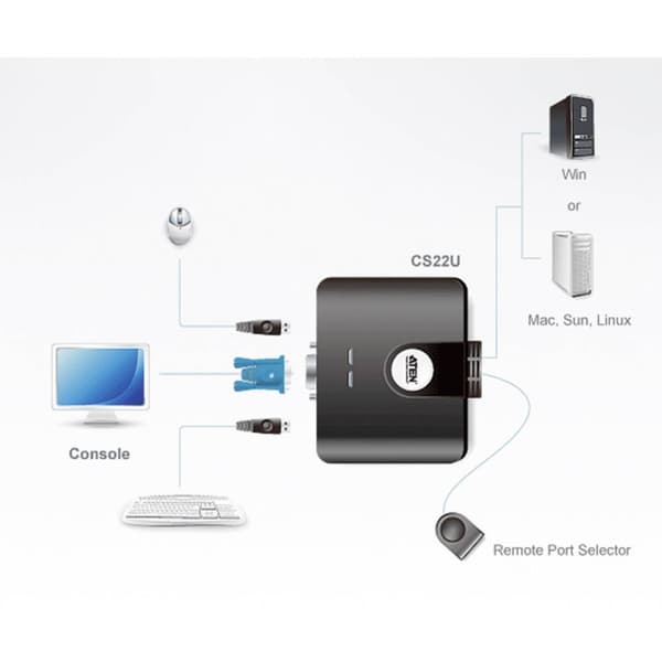 ATEN CS22U-AT 2 Port KVM-switch VGA USB 2048 x 1536 Pixel