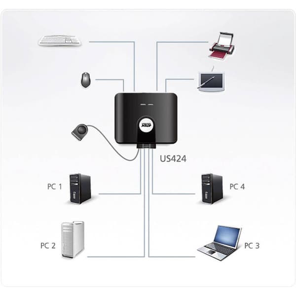 ATEN US424-AT 4 Port USB 2.0-switch Svart