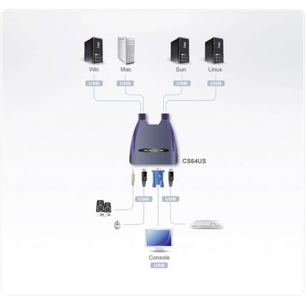ATEN CS64US 4 Port KVM-switch VGA USB 2048 x 1536 Pixel