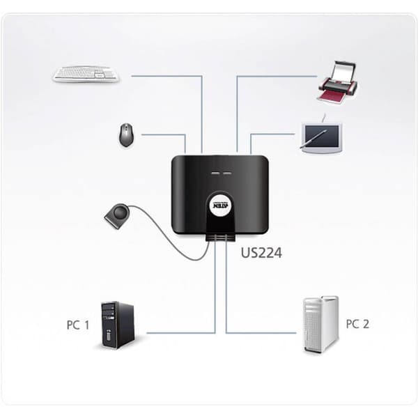 ATEN US224-AT 2 Port USB 2.0-switch Svart