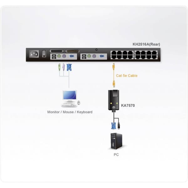ATEN KA7570 VGA till KVM-adapterkabel med USB-kontakt 40 m