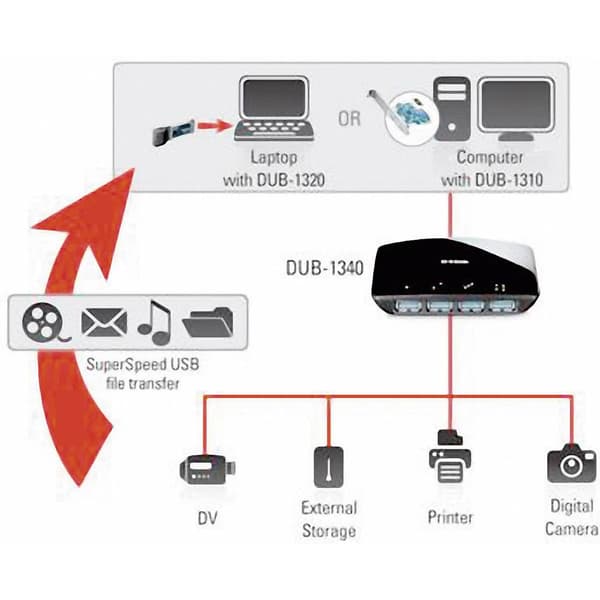 D-Link DUB-1340/E 4 Port USB-Hub 3.0 Svart