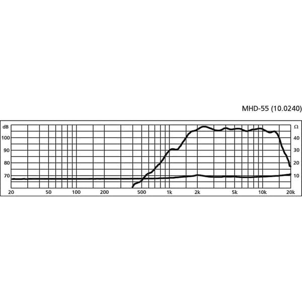 Monacor MHD-55 Diskanthögtalare horn med drivrutin 30 W 8 Ω