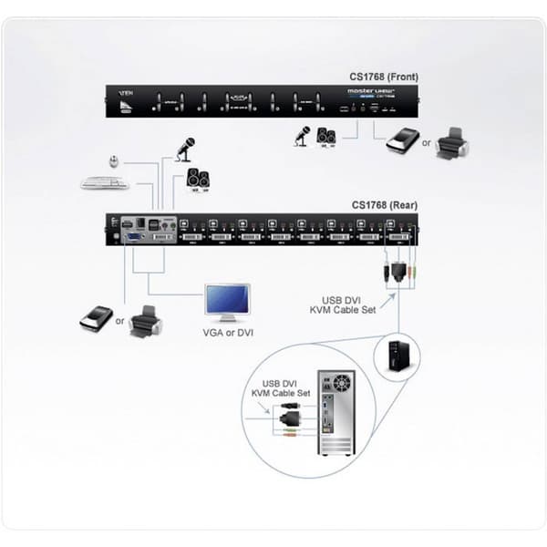 ATEN CS1768 8 Port KVM-switch DVI USB 2048 x 1536 Pixel