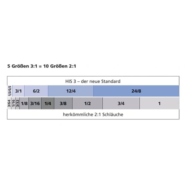 HellermannTyton 308-12403 Krympslang med lim Transparent 24 mm 8 mm Krympförhållande:3:1 3 m
