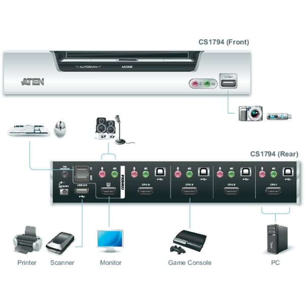 ATEN CS1794-AT-G KVM-switch HDMI USB 1920 x 1200 Pixel
