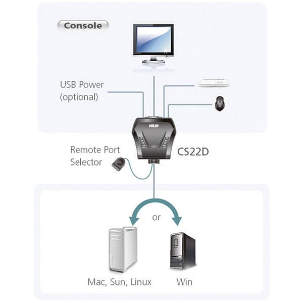 ATEN CS22D-AT 2 Port KVM-switch DVI USB 1920 x 1200 Pixel