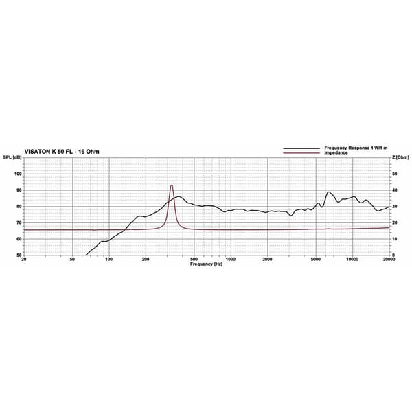 Visaton K 50 FL - 16 Ohm 2 tum 5 cm Mini-högtalarelement 1 W 16 Ω Svart Plastmembran