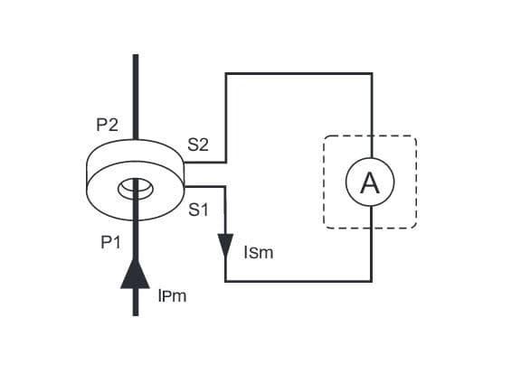 F&F Current transformer 2.5VA class 0.5 - TI-100/5