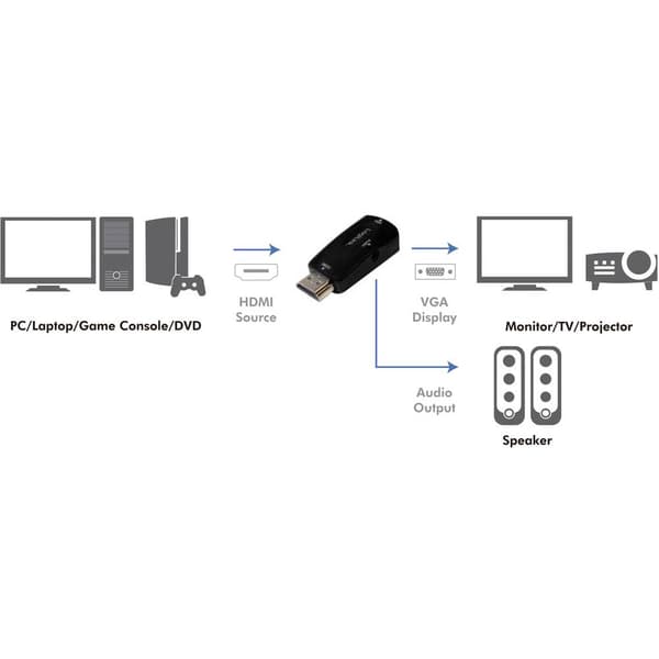LogiLink CV0107 Adapter [1x HDMI hane - 1x VGA hona] Svart