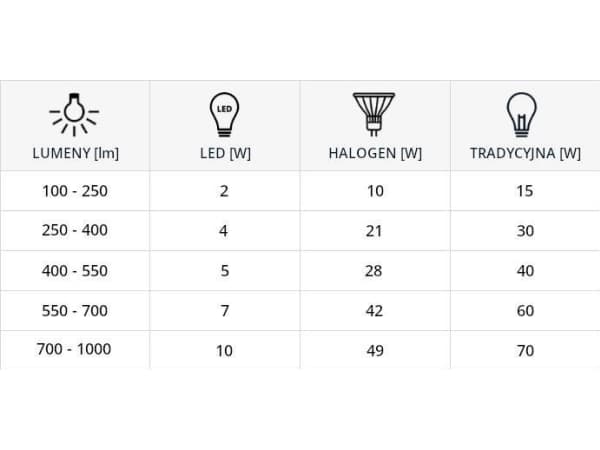 Nowodvorski Nowodvorski 9212 LED-lampa 9W GU10 4000K ES111 vit