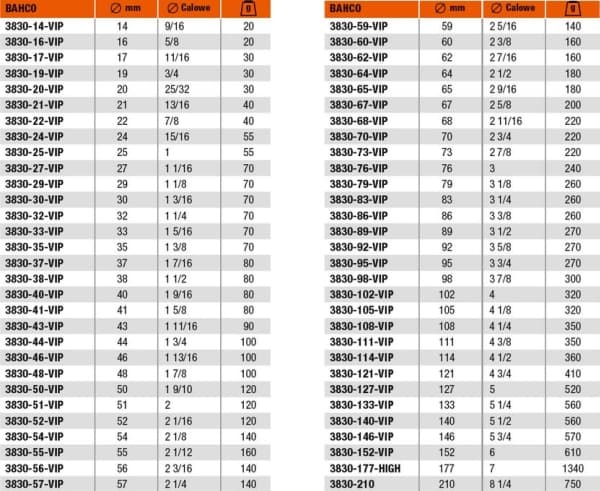 Bahco 3830-98-VIP, Single, Borr, Metall, Plast, Rostfritt stål, Stål, Trä, Orange, Koboltstål, Bimetall