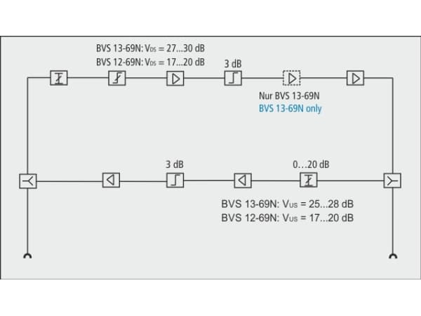 Axing BVS 13-69N Kabel-TV-förstärkare 30 dB