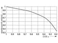Miniatyrbild 3 av 4: Phoenix Contact 2903308, Grå, Orange, 24 V, 31 x 75 x 96 mm, 99,7 g, -40 - 60 ° C