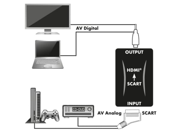 SCHWAIGER PROFESSIONAL - Videotransformator - SCART - HDMI - sort
