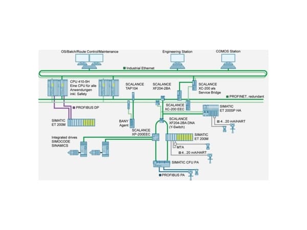 Siemens 6GK59921AG008AA0, Valokuitu, 1000 Mbit/s, SFP, LC, 2000 m, 850 nm, 2000 m, 850 nm