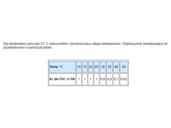 Nibco Kolano nyplowe 90° PCV-U KW/KZ 1/2" - 409-005