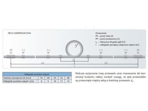 Detal-met Compensation loop PP 32 (KOMP32)
