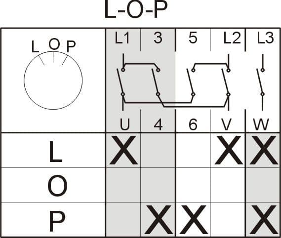 Elektromet kamströmställare L-0-P 3P 25A IP44 med frontplatta (922527)