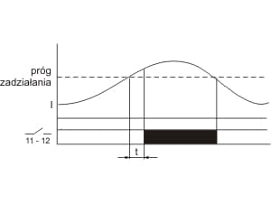 F&F Yksitoiminen virtarele 230V AC 1P 16A - EPP-619 - EPP-619