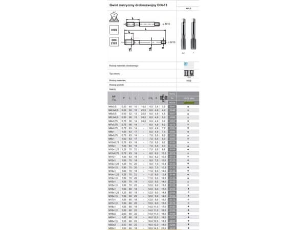 Fanar TRÅD M27x2 NGMM/2 DIN-2181 (6H) HSS