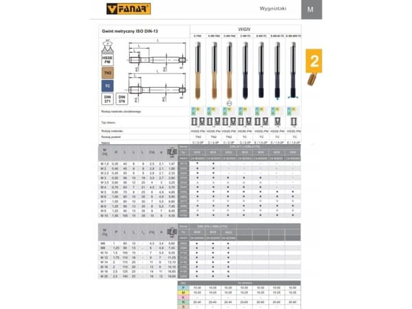Fanar WYGNIATAK M 3 DIN 371-C 6HX HSSE TIN – C4-923005-0030