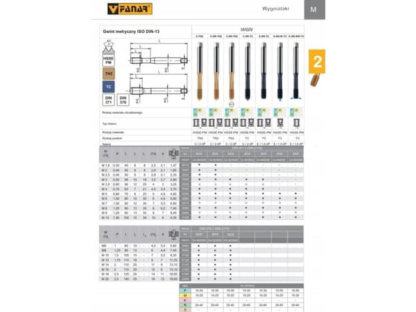 Fanar WYGNIATAK M 3 DIN 371-C 6HX HSSE TIN – C4-923005-0030