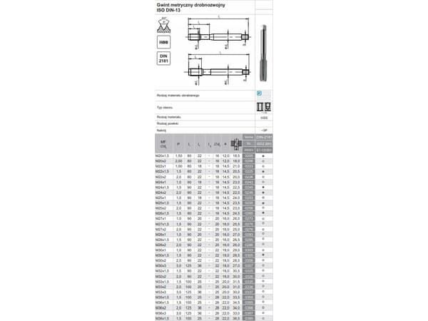 Fanar GJENGE M18x1,5 NGMM/1 DIN-2181D (6H) HSS