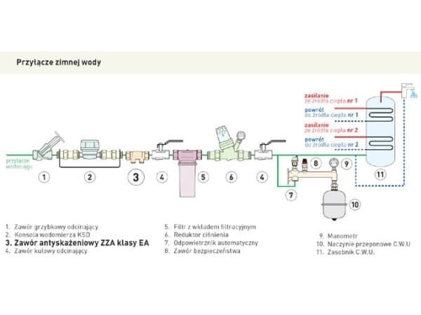 Ferro Anti-kontamineringsventil for sikring av reverserte strømninger EA 3/4" ZZA02