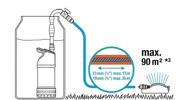 Gardena Pump för regnvattentunna 4700/2 inox