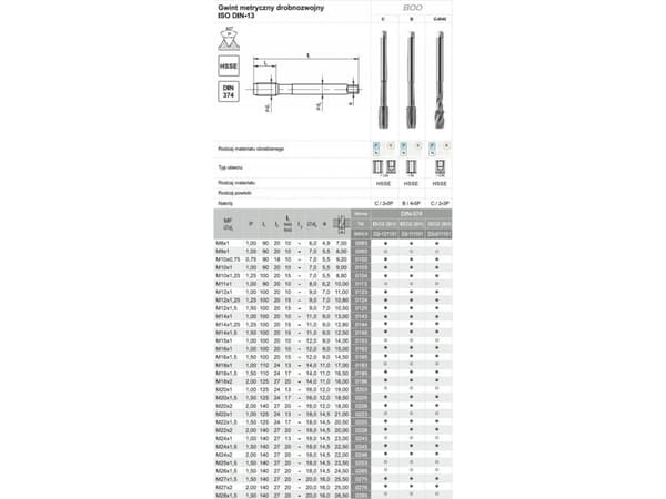 Fanar TINER M25x1,5 DIN-374B (6H) HSSE 800