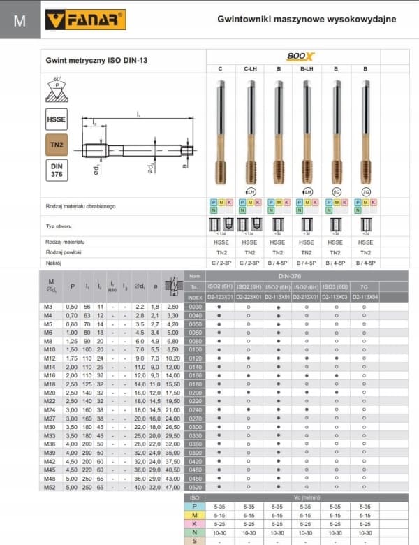Fanar THREAD M30 DIN-376B (6H) HSSE TIN 800X