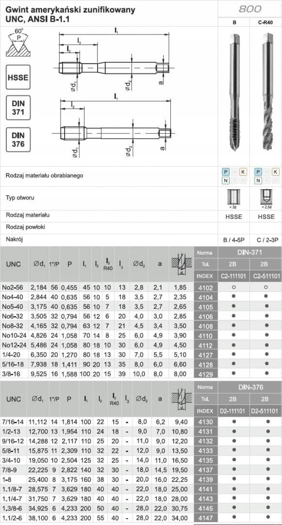 Fanar GJENGER UNC 3/4-10 DIN-376C R40 (2B) HSSE 800
